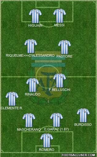 Argentina Formation 2011