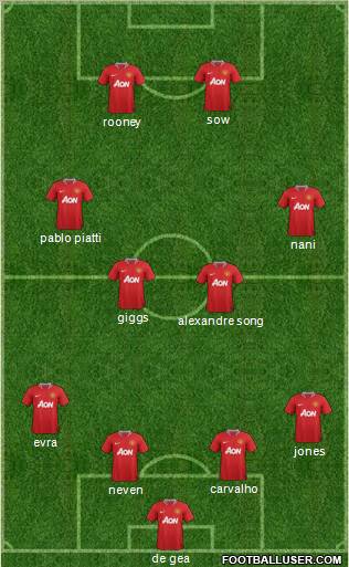 Manchester United Formation 2011