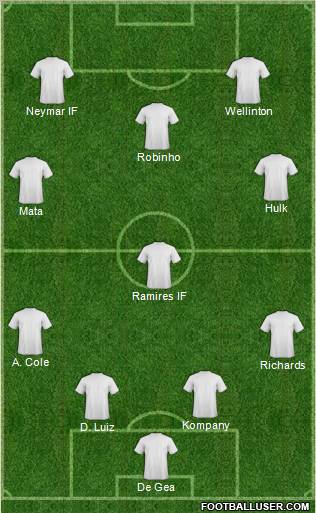 Champions League Team Formation 2011