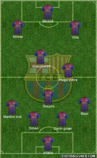 F.C. Barcelona Formation 2011