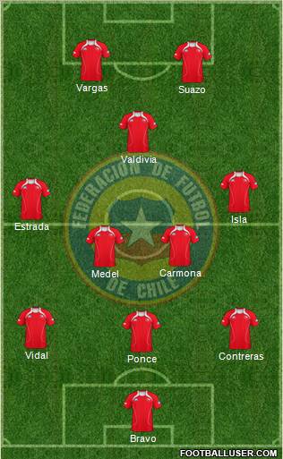 Chile Formation 2011