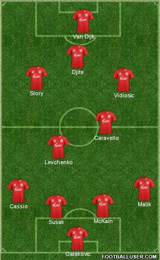 Adelaide United FC Formation 2011