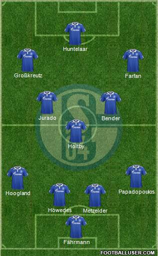 FC Schalke 04 Formation 2011