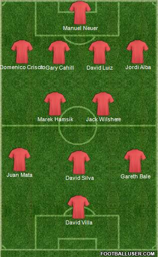 Dream Team Formation 2011