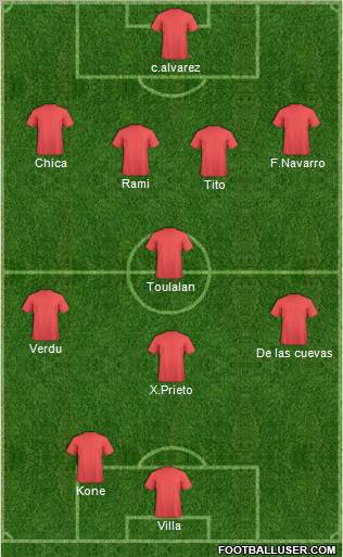 Dream Team Formation 2011