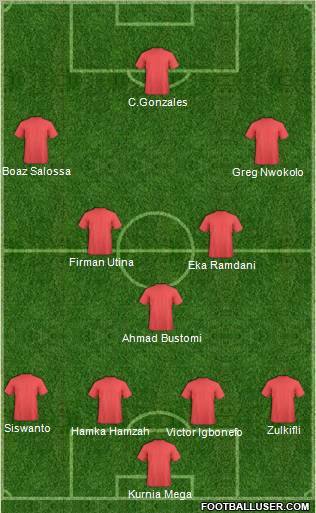 Dream Team Formation 2011