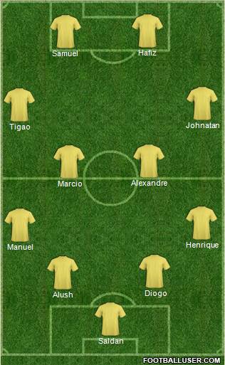 Dream Team Formation 2011