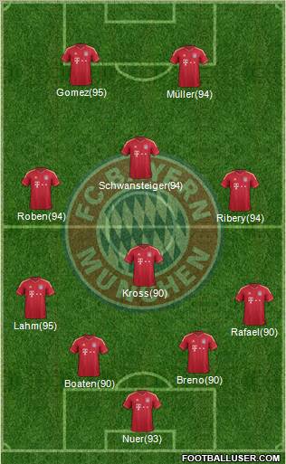 FC Bayern München Formation 2011