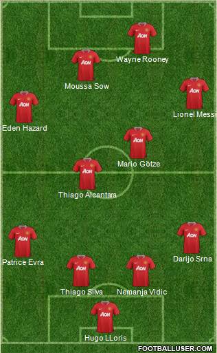 Manchester United Formation 2011