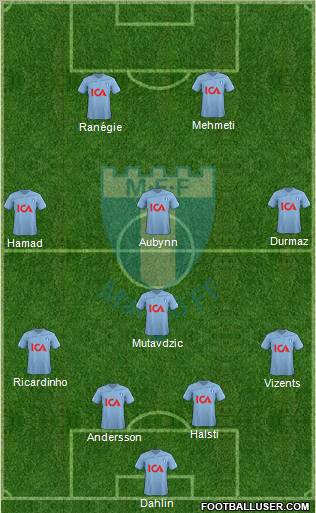 Malmö FF Formation 2011