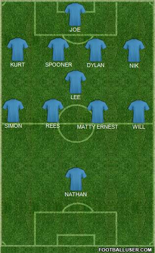 Dream Team Formation 2011