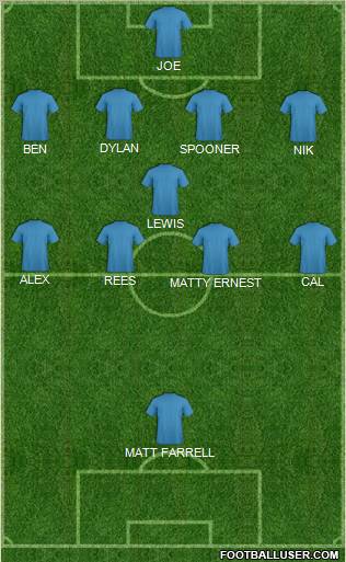 Dream Team Formation 2011