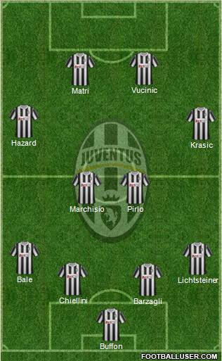 Juventus Formation 2011