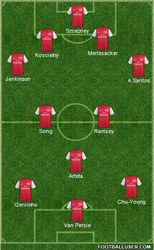 Arsenal Formation 2011