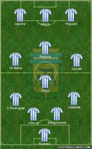 Argentina Formation 2011