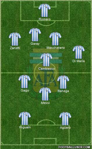 Argentina Formation 2011