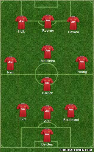 Manchester United Formation 2011