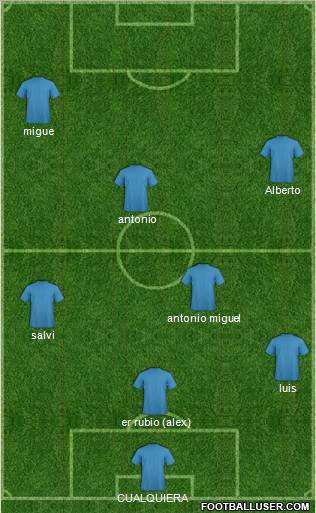 Dream Team Formation 2011