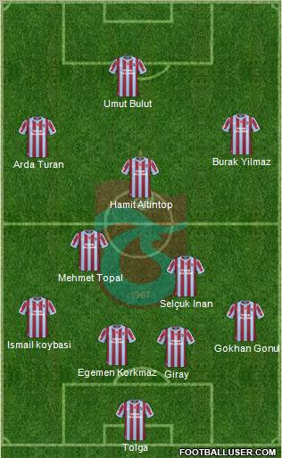 Trabzonspor Formation 2011