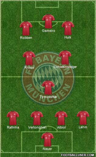 FC Bayern München Formation 2011