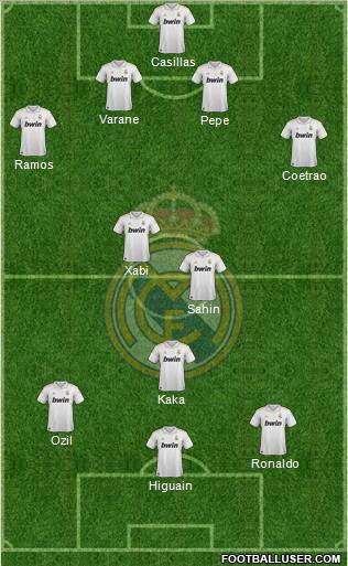 Real Madrid C.F. Formation 2011