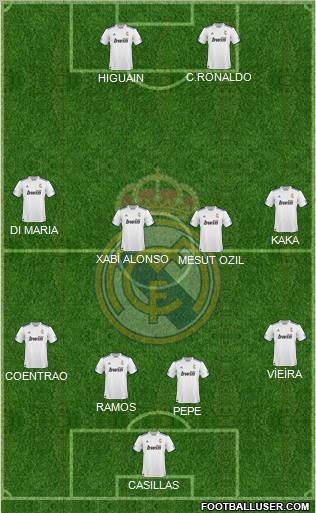 R. Madrid Castilla Formation 2011