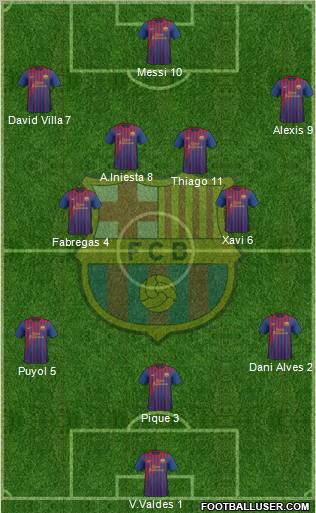 F.C. Barcelona Formation 2011