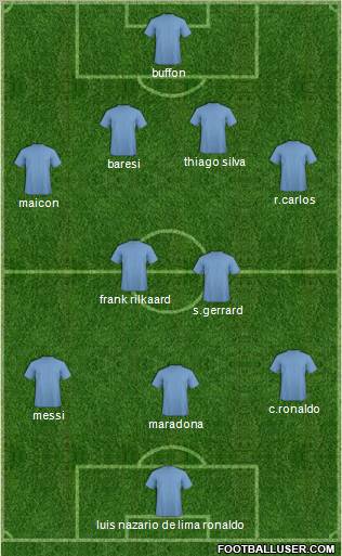 Dream Team Formation 2011