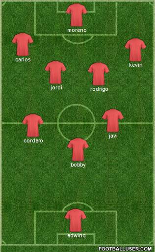 Champions League Team Formation 2011