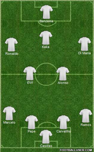 Champions League Team Formation 2011