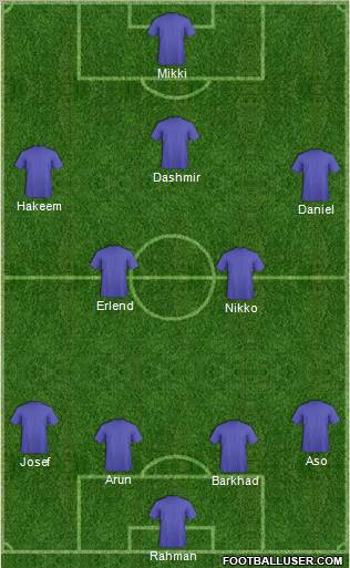Dream Team Formation 2011