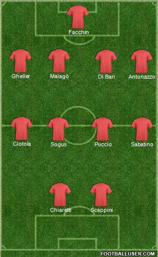 Dream Team Formation 2011