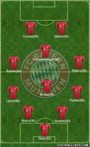 FC Bayern München Formation 2011