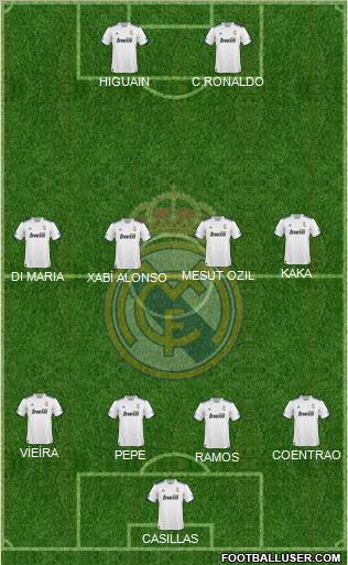 R. Madrid Castilla Formation 2011