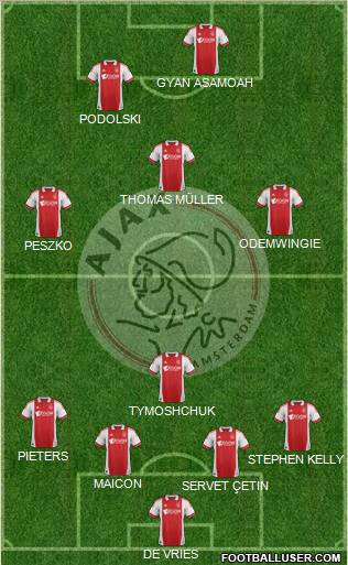 AFC Ajax Formation 2011