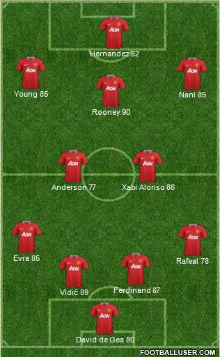 Manchester United Formation 2011