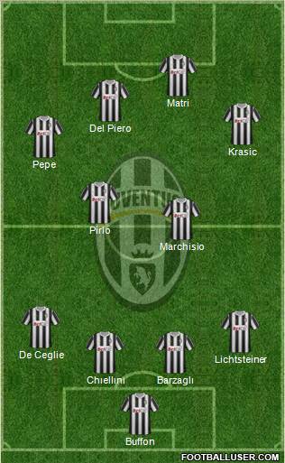 Juventus Formation 2011
