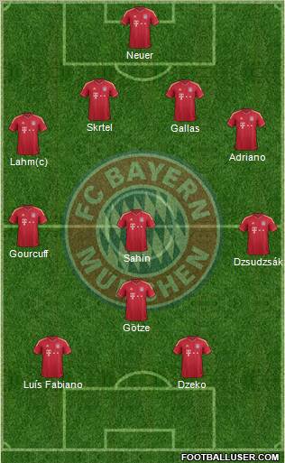 FC Bayern München Formation 2011