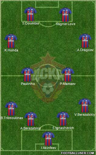CSKA Moscow Formation 2011