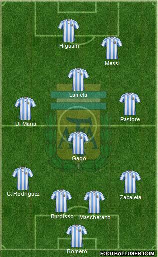 Argentina Formation 2011