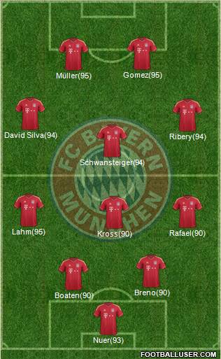 FC Bayern München Formation 2011