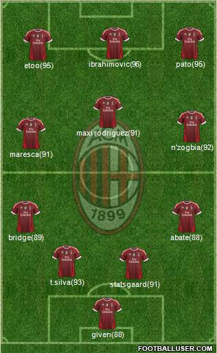 A.C. Milan Formation 2011