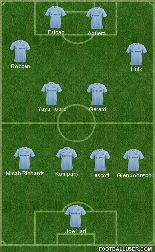 Manchester City Formation 2011