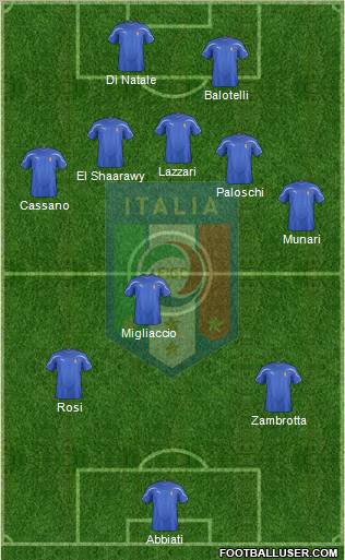 Italy Formation 2011