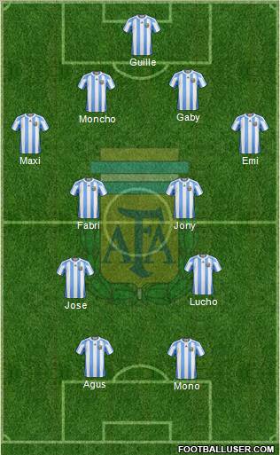 Argentina Formation 2011