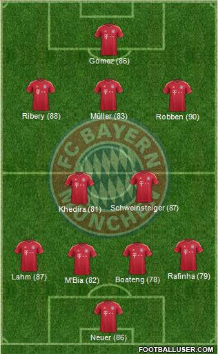 FC Bayern München Formation 2011