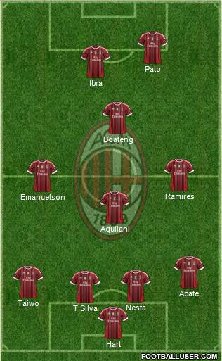 A.C. Milan Formation 2011