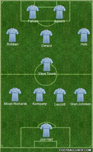 Manchester City Formation 2011