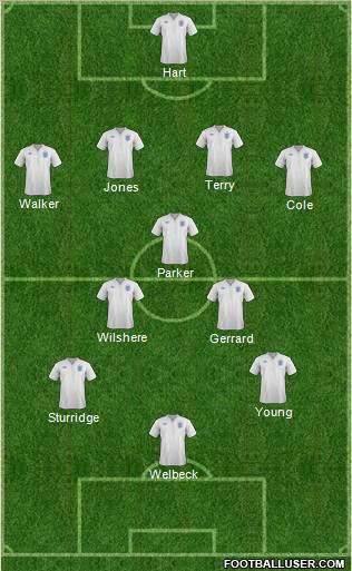 England Formation 2011