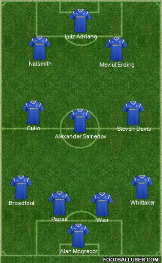 Rangers Formation 2011